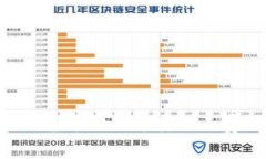如何在TP钱包中购买币安矿工费：详细指南